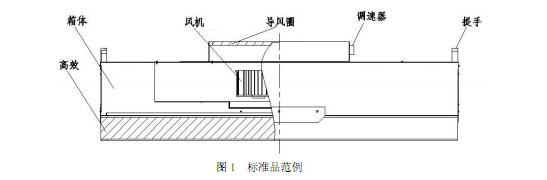 FFU風機過濾單元結構及特點