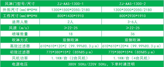 雙邊放風機的標準風淋門尺寸